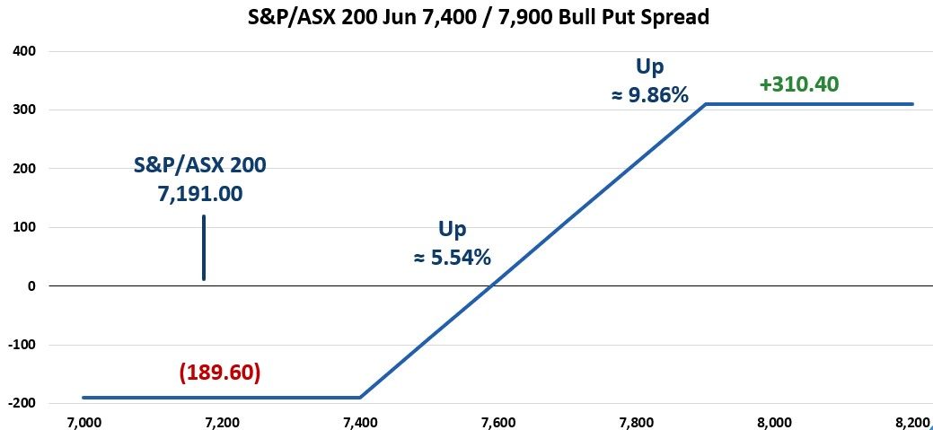 chart 4 RR March 2025